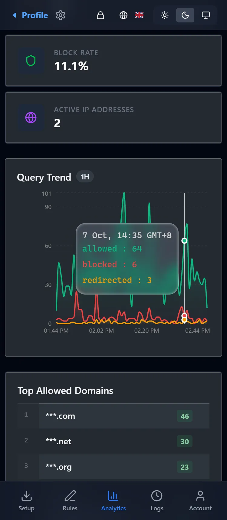 Mobile Security Analytics